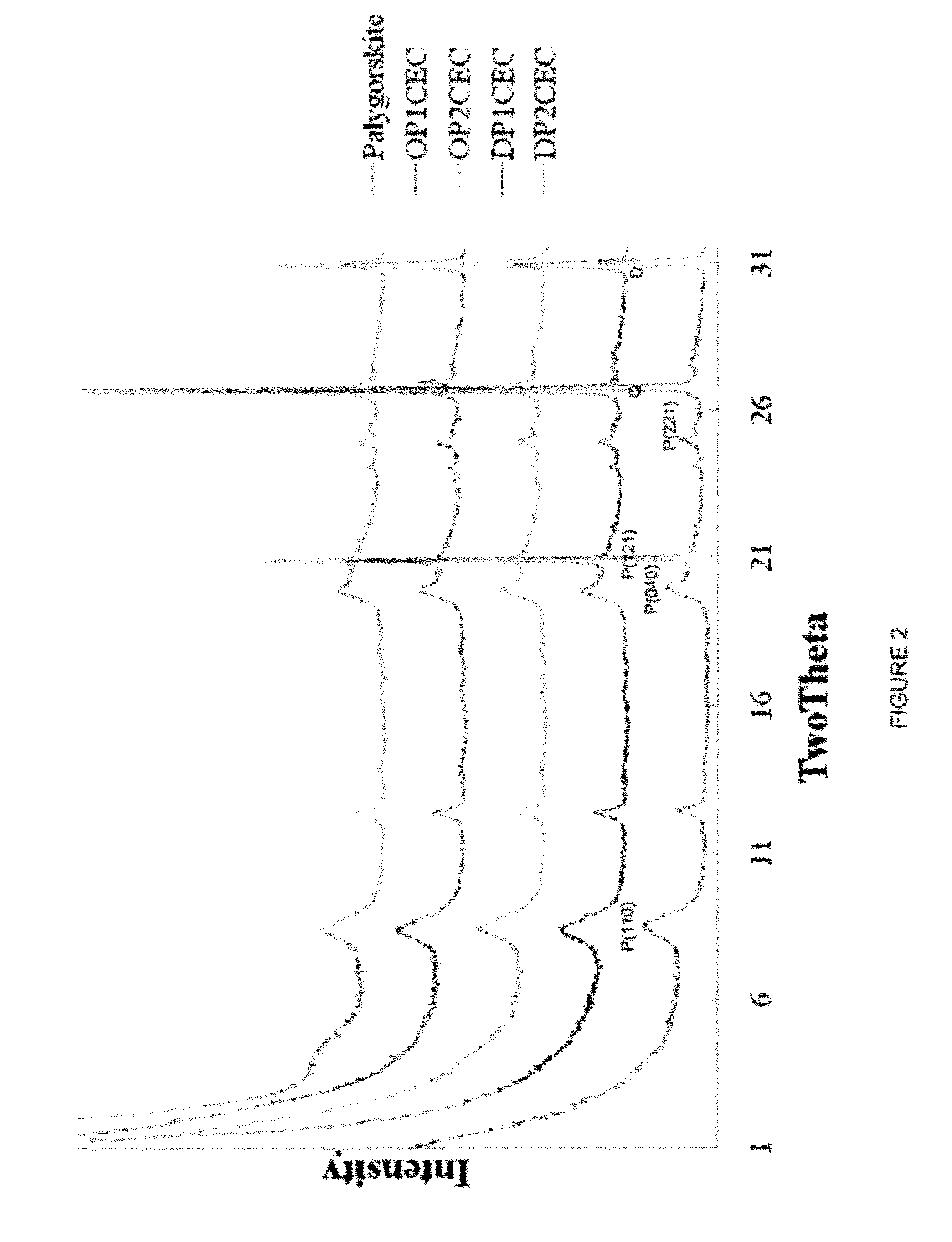 Contaminant separating method using a modified palygorskite clay sorbent