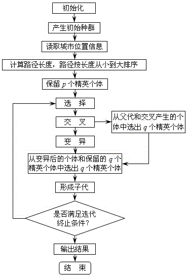 Order crossover multi-filial-generation genetic algorithm for solving traveling salesman problem