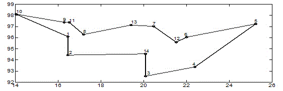 Order crossover multi-filial-generation genetic algorithm for solving traveling salesman problem