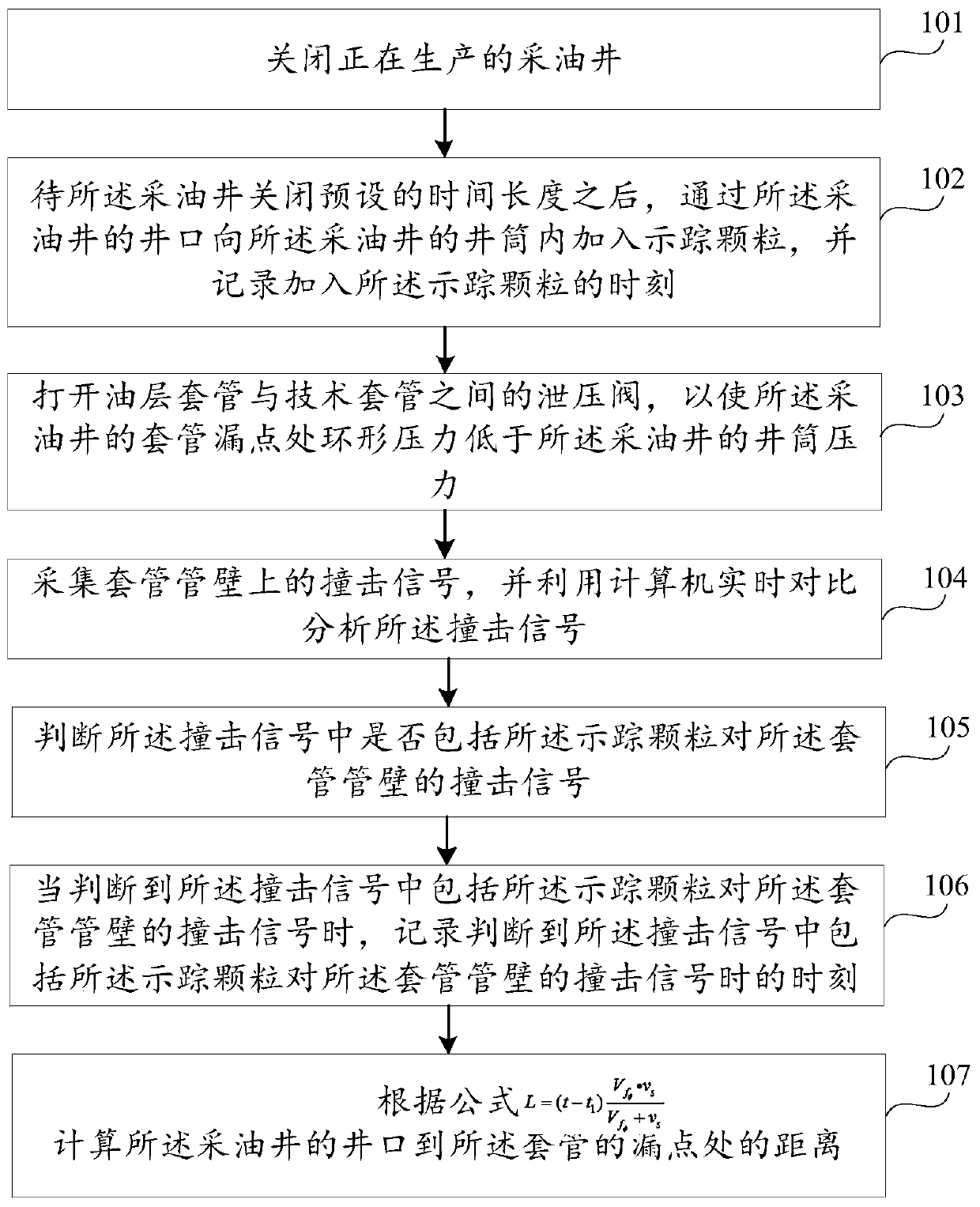 A method and device for detecting the depth of casing leaks in oil production wells