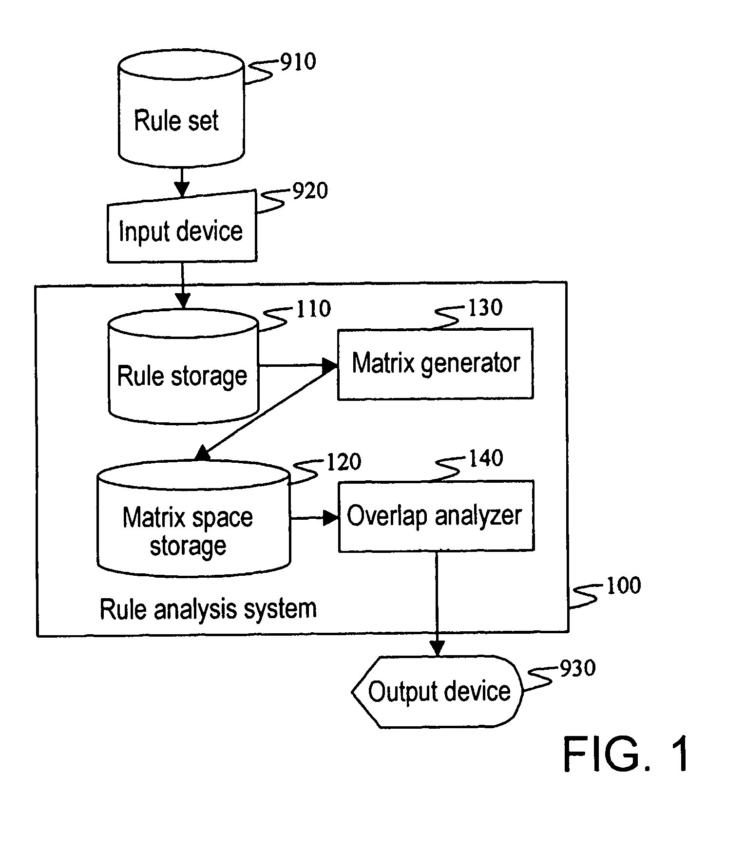 Filtering rule analysis method and system