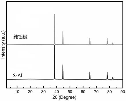 High-thermal-oxidation-activity aluminum powder with surface nanostructure and preparation method thereof