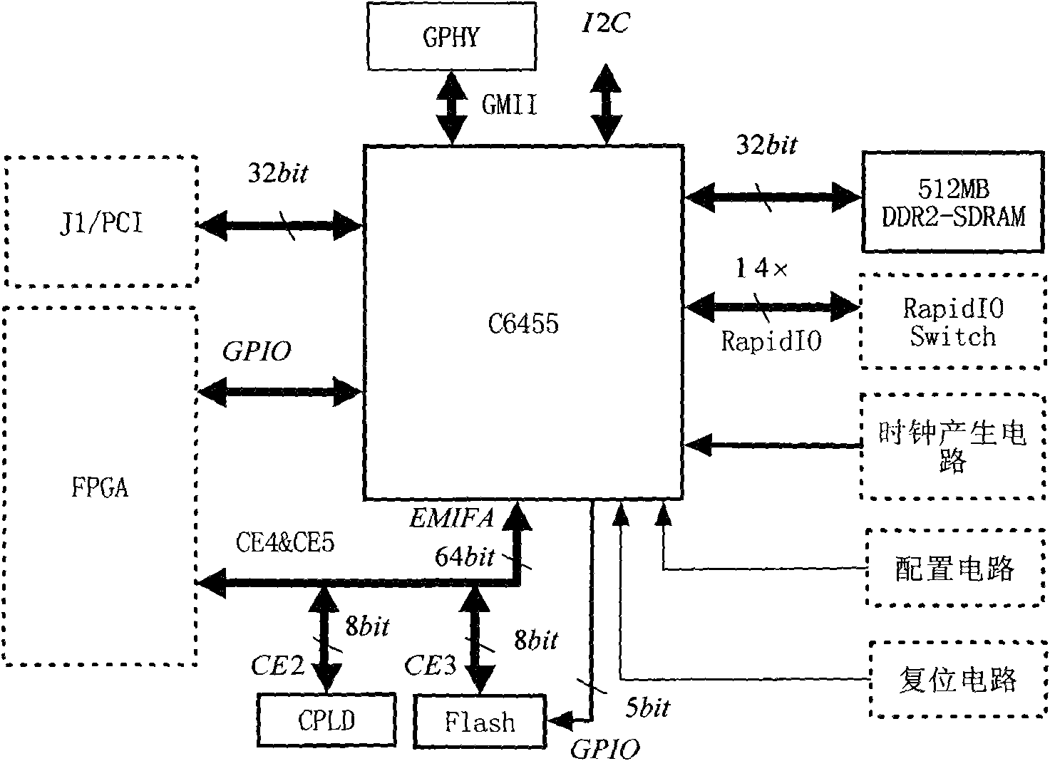 Switchboard based extensible DSPEED-DSP (Digital Signal Processor)_Q6474 signal processing board