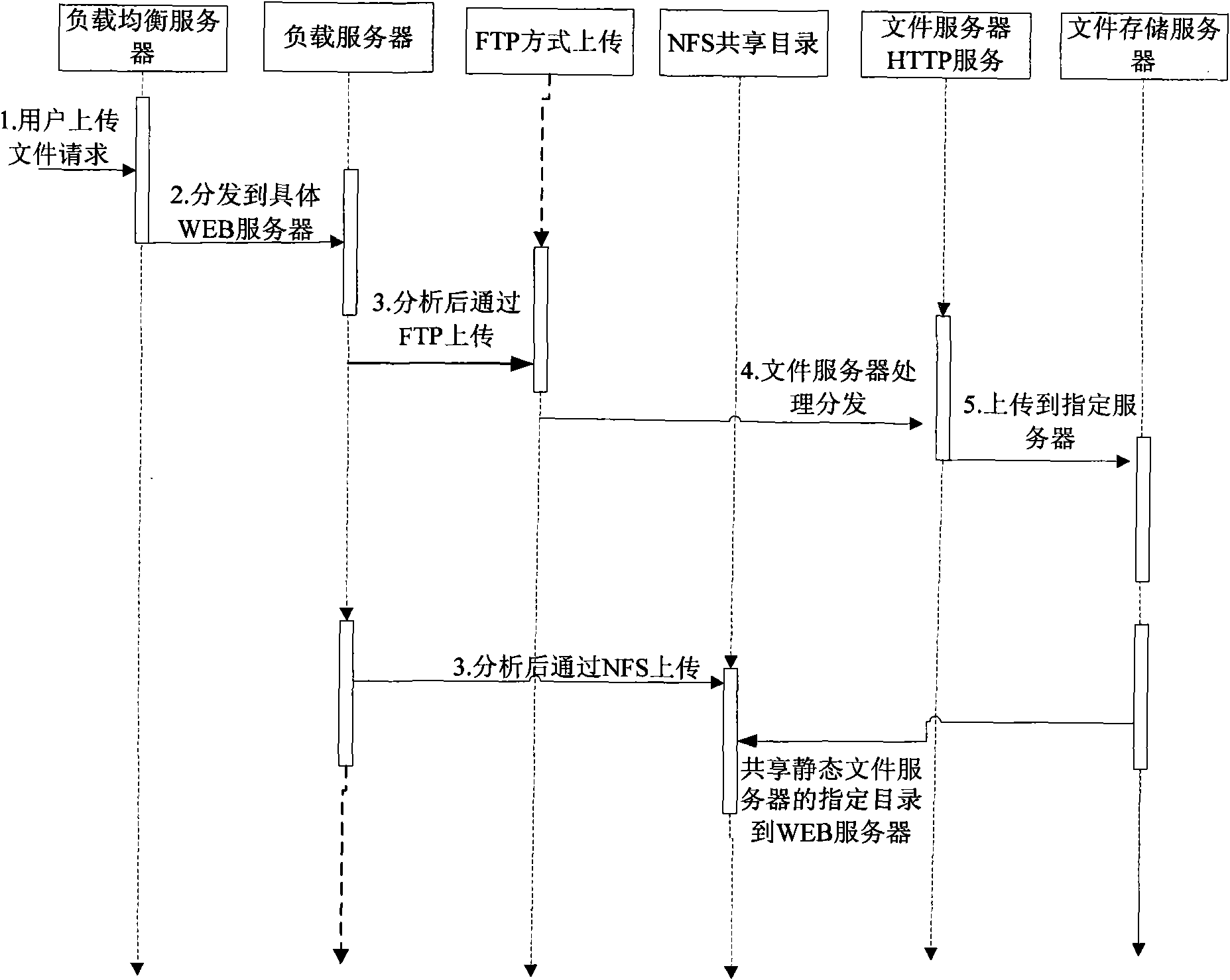 Multi-server system in load-balancing environment and file transmission method thereof