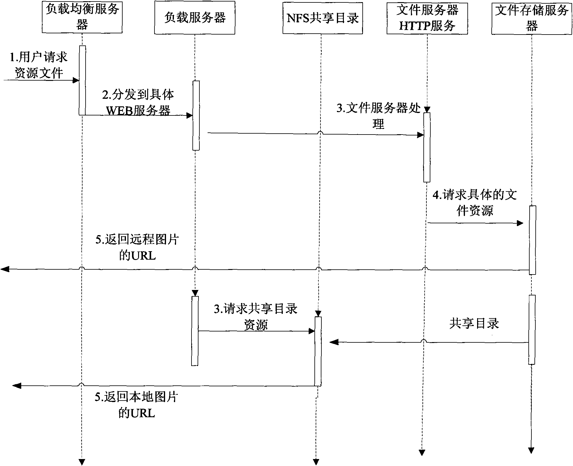 Multi-server system in load-balancing environment and file transmission method thereof