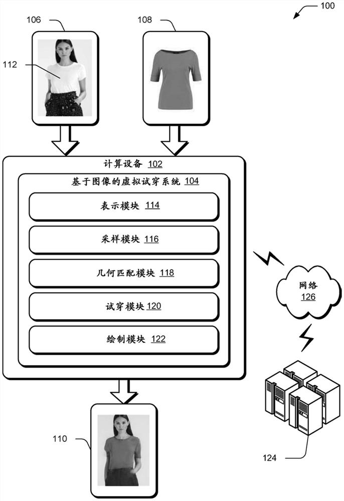 Clothing deformation via multi-scale patch adversarial loss