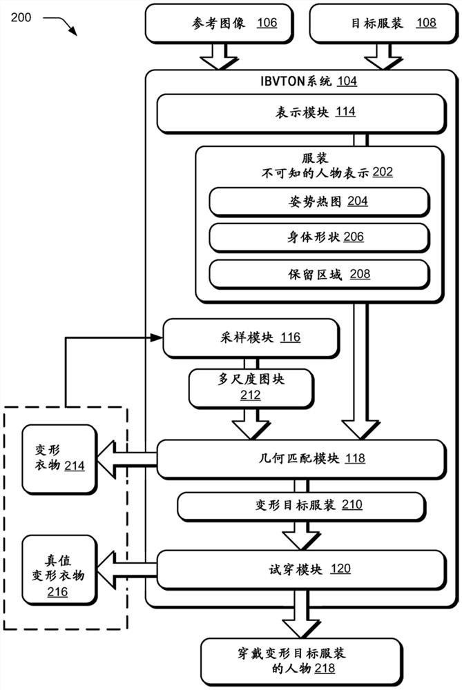 Clothing deformation via multi-scale patch adversarial loss