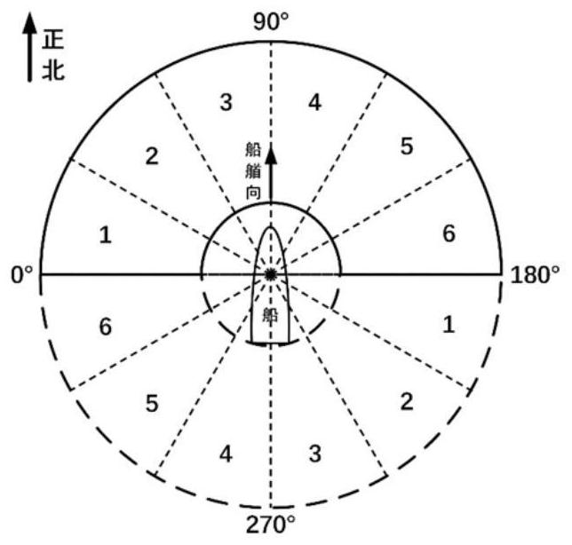 A Wave Direction Inversion Method for Shipborne Coherent Microwave Radar