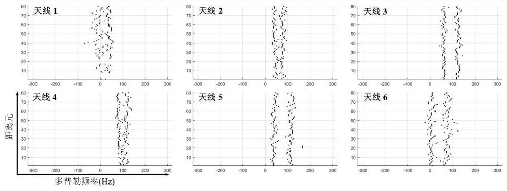 A Wave Direction Inversion Method for Shipborne Coherent Microwave Radar