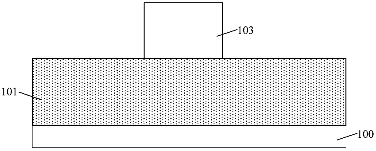 Method of forming semiconductor device