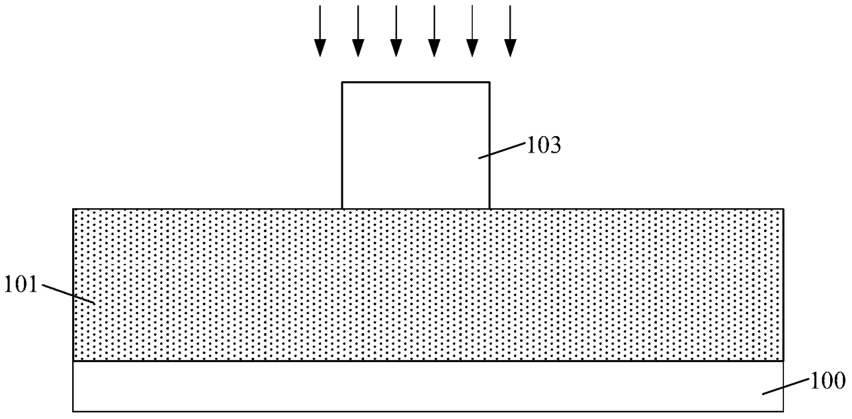 Method of forming semiconductor device