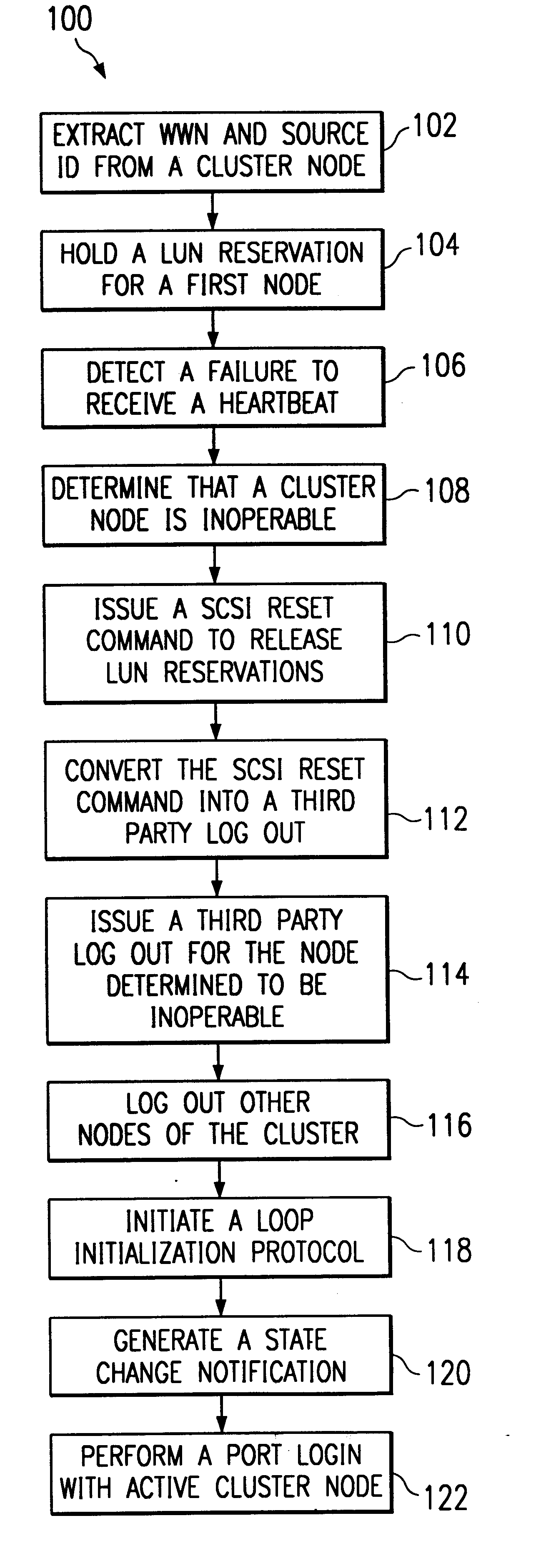 System and method for managing storage resources in a clustered computing environment