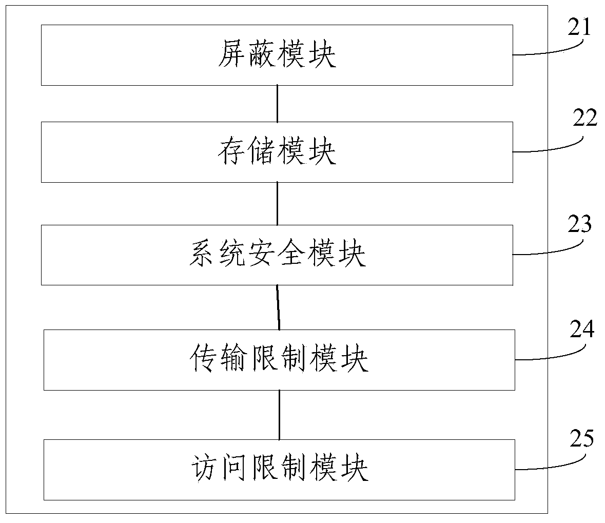 Method and terminal for preventing leakage of confidential meeting information