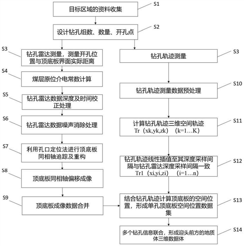 Method for constructing coal mine transparent working surface by using borehole radar