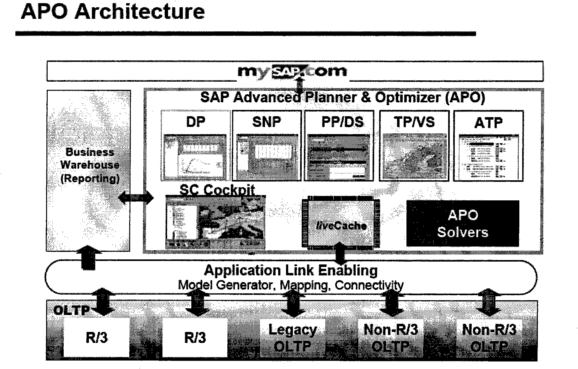 Advanced plan optimal management auxiliary system