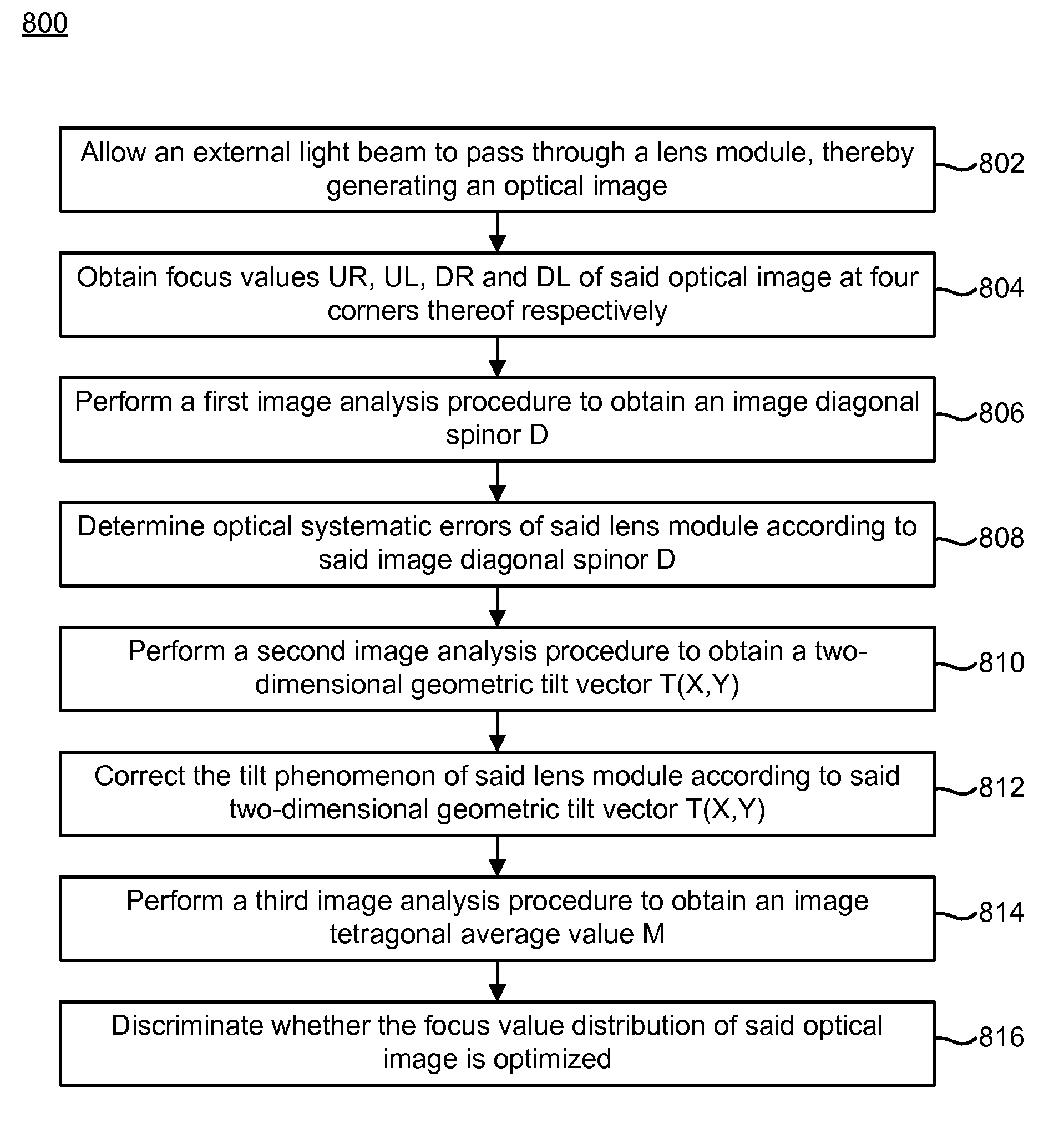 Focus adjustable method of optical image