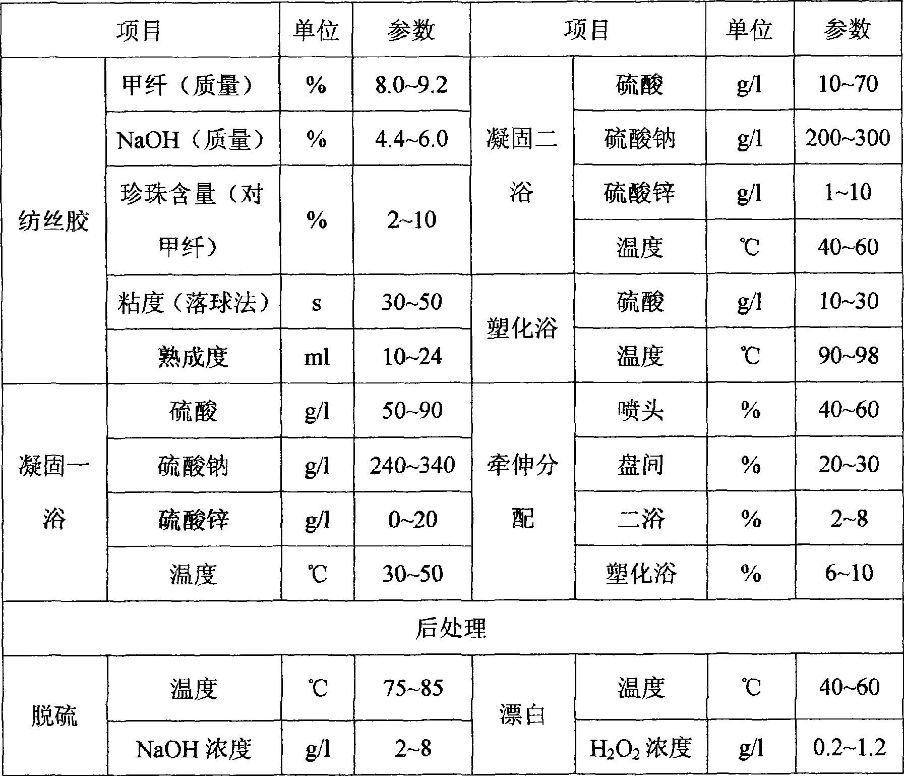 Pearl regenerated cellulose fiber and preparation method thereof