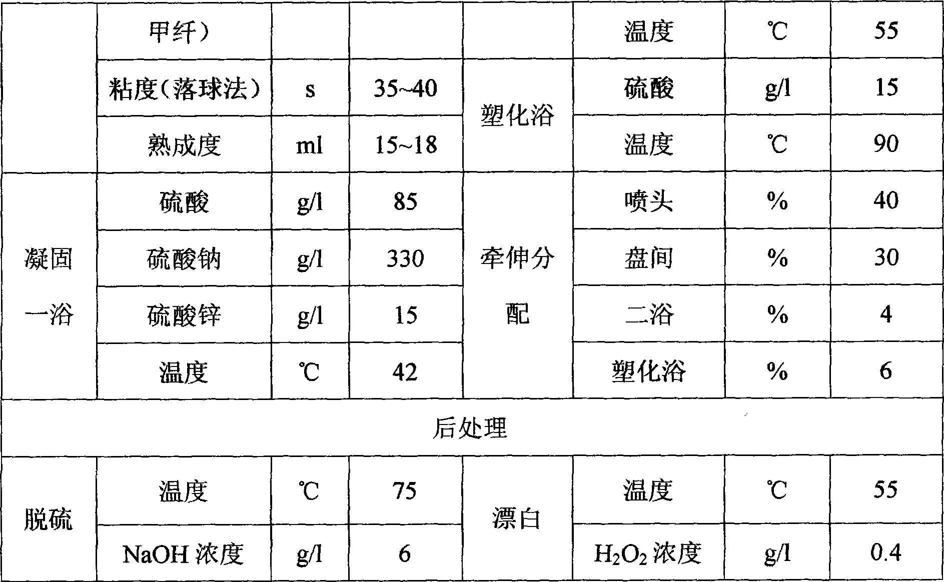 Pearl regenerated cellulose fiber and preparation method thereof