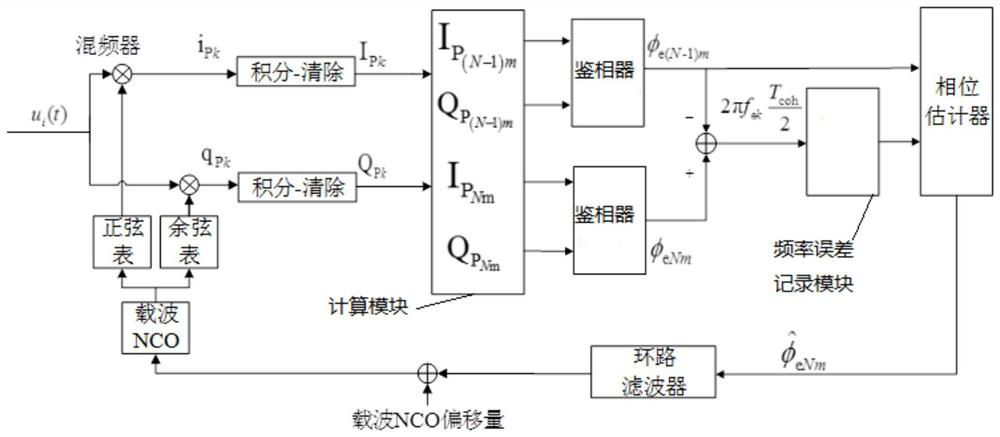 A phase-locked loop tracking method, phase-locked loop, terminal and computer-readable medium