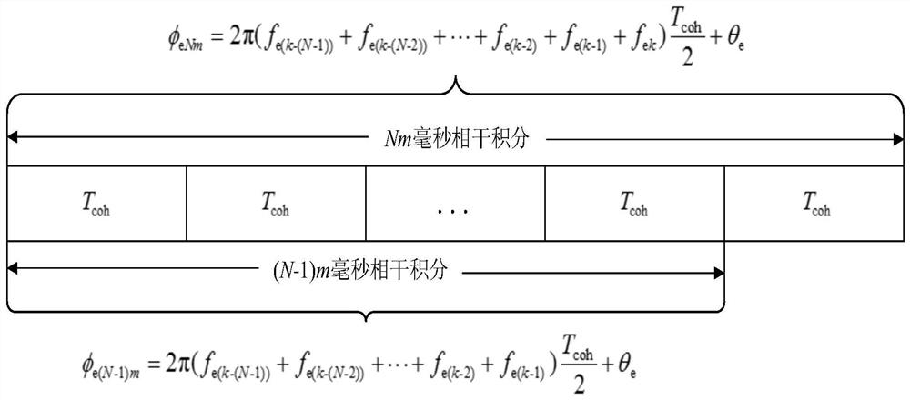 A phase-locked loop tracking method, phase-locked loop, terminal and computer-readable medium