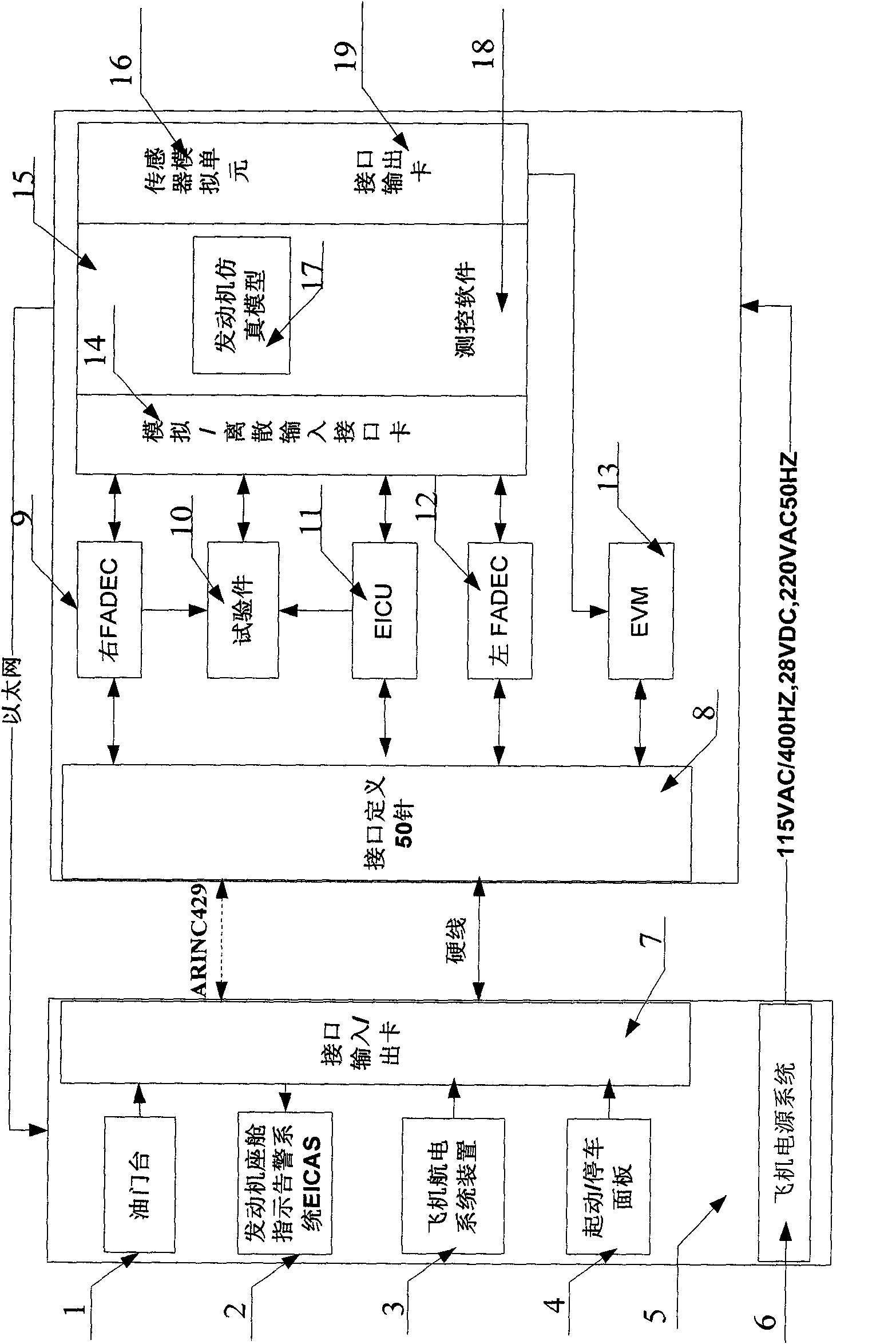 Airplane engine dynamic simulation test bed