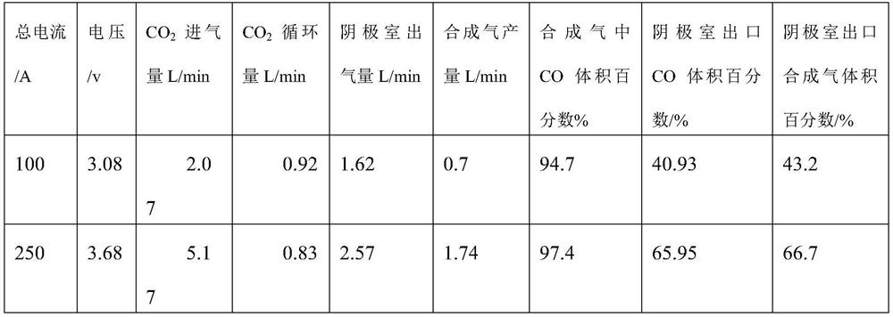 Electric reduction co  <sub>2</sub> Apparatus and method