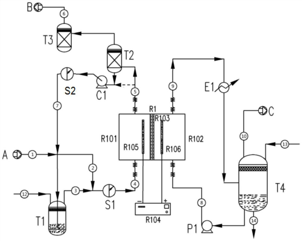 Electric reduction co  <sub>2</sub> Apparatus and method