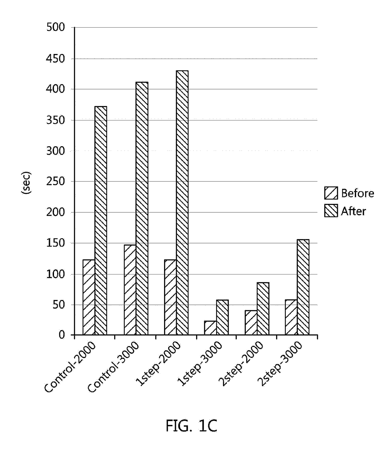 Surface cross-linked super absorbent resin and method for preparing same