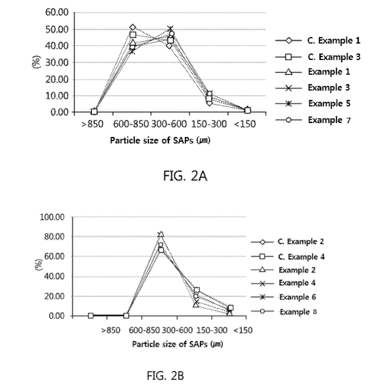 Surface cross-linked super absorbent resin and method for preparing same