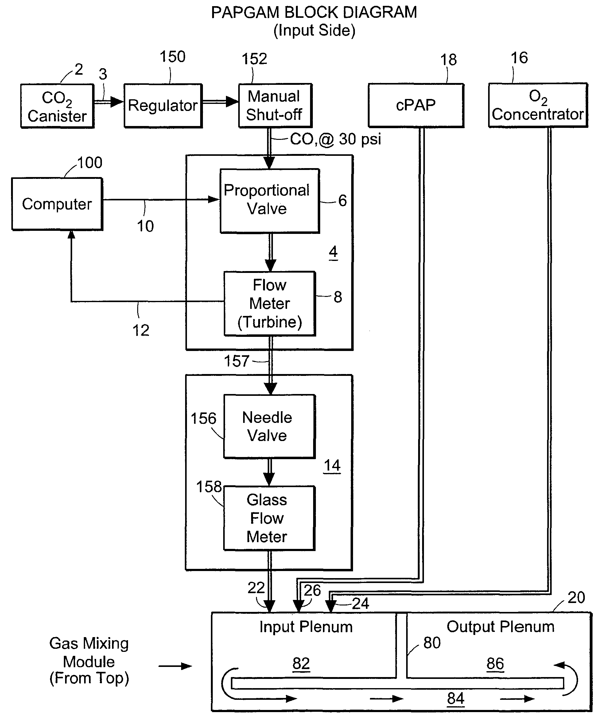 Gas systems and methods for enabling respiratory stability