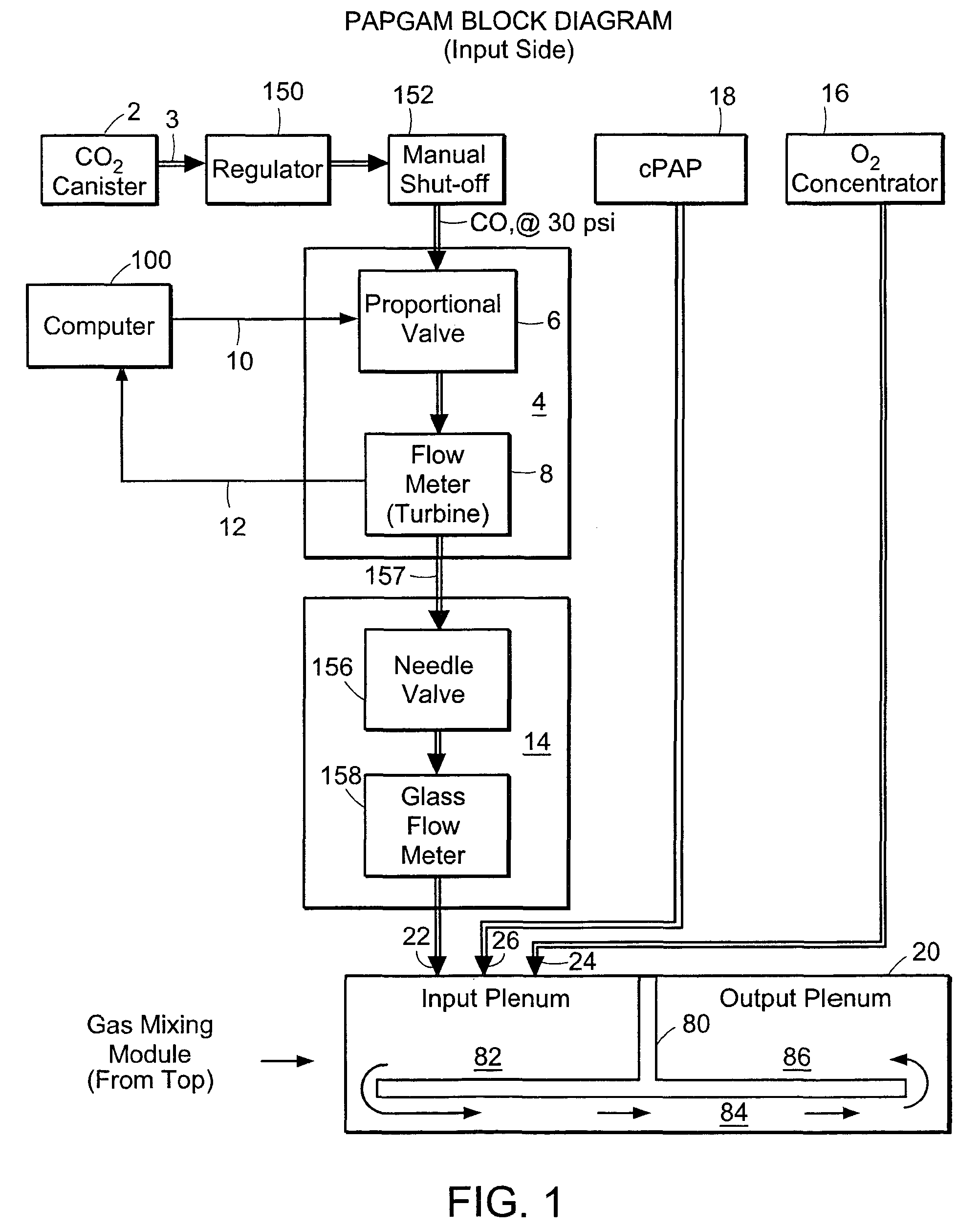 Gas systems and methods for enabling respiratory stability