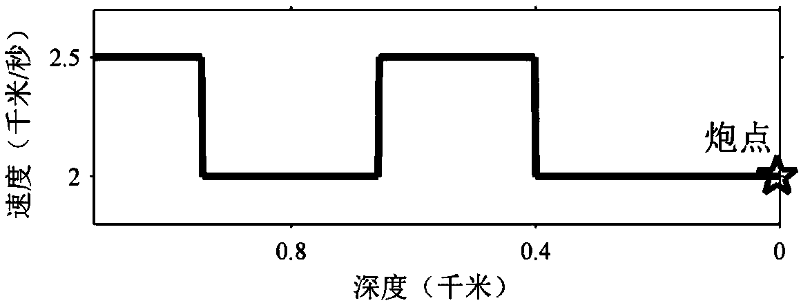 Dimensionality reduction adaptive interlayer multiple suppression method for land seismic exploration data