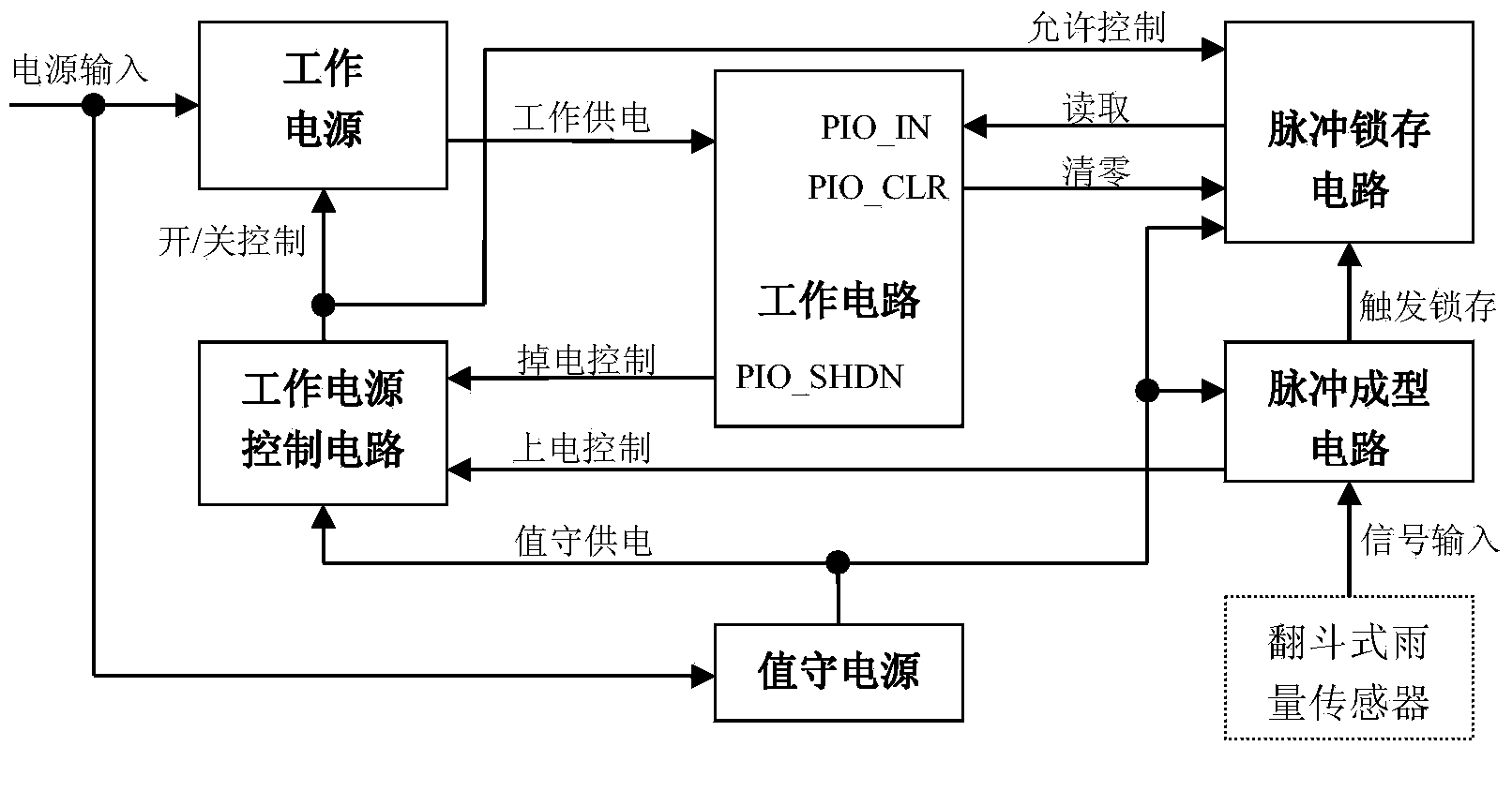 Micro-power-consumption tipping bucket type rainfall pulse signal collecting device and method