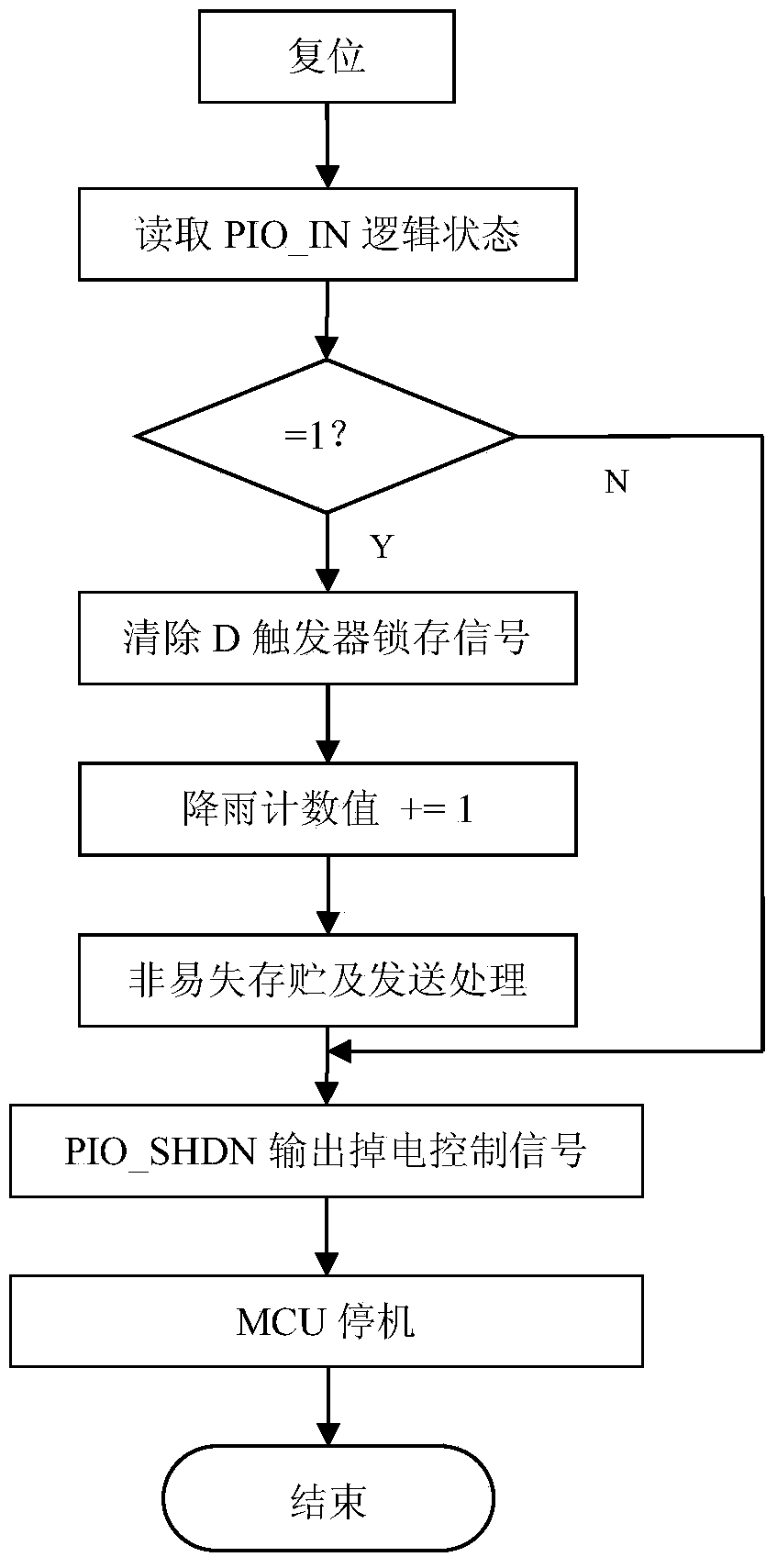 Micro-power-consumption tipping bucket type rainfall pulse signal collecting device and method