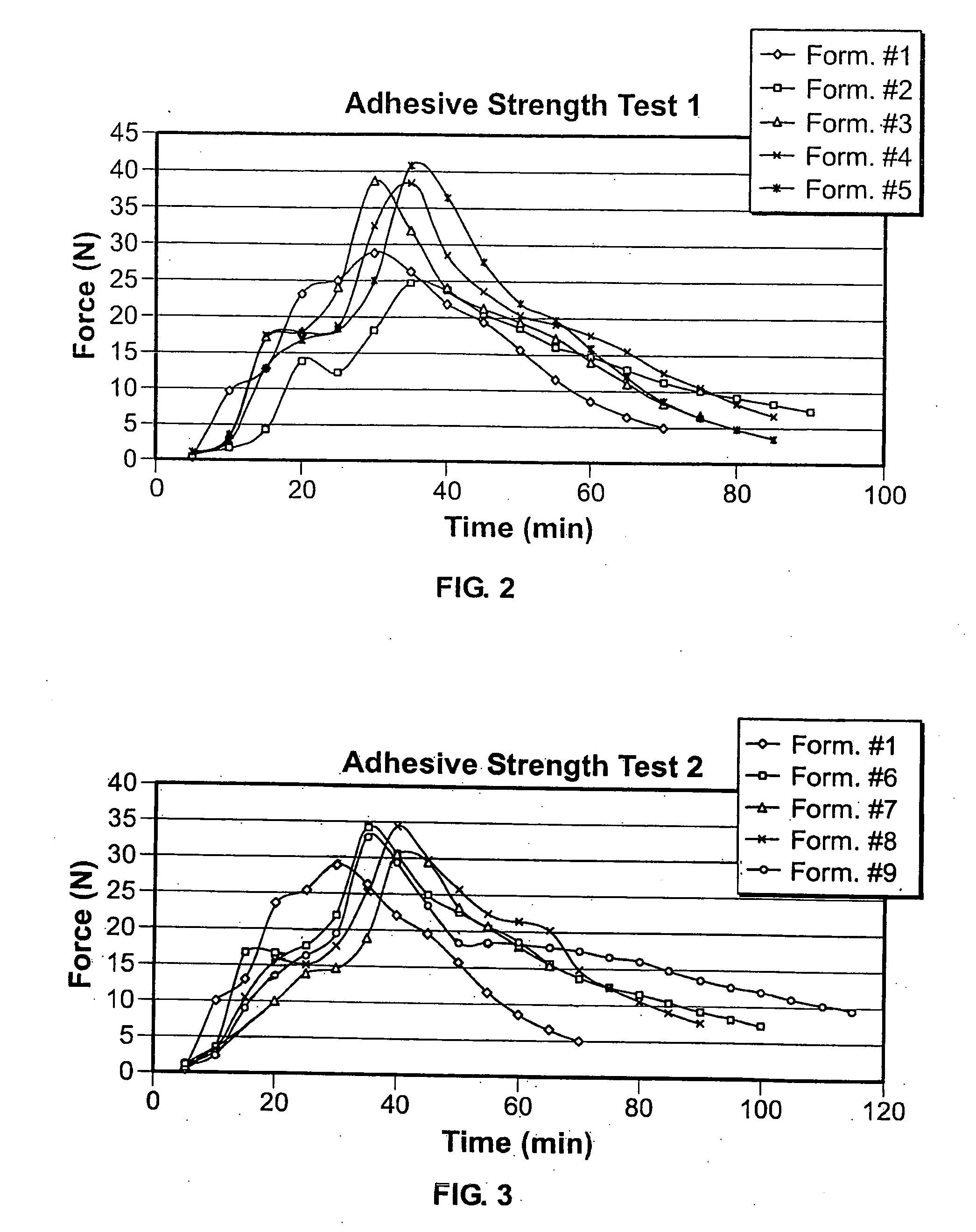 Denture fixative composition