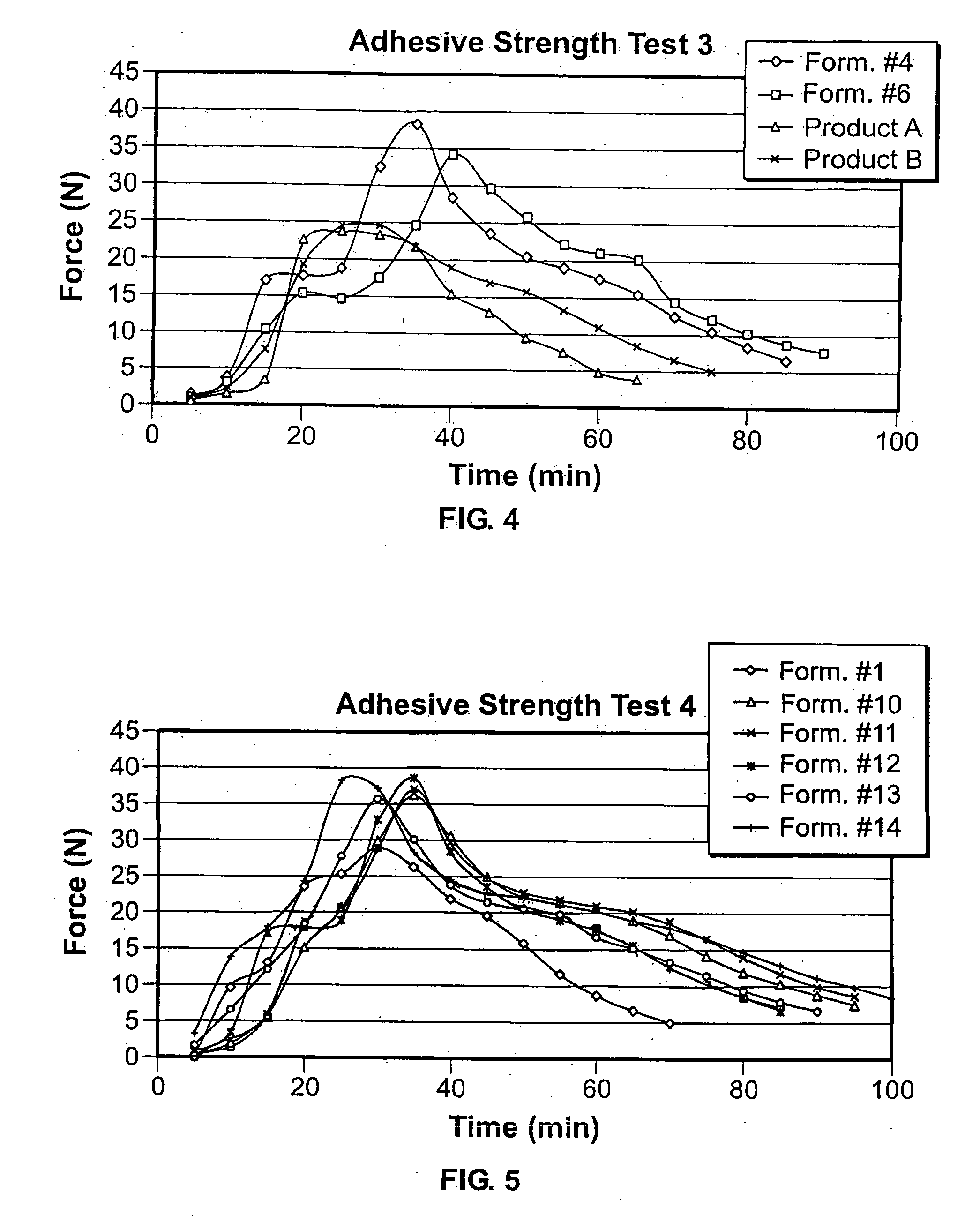 Denture fixative composition