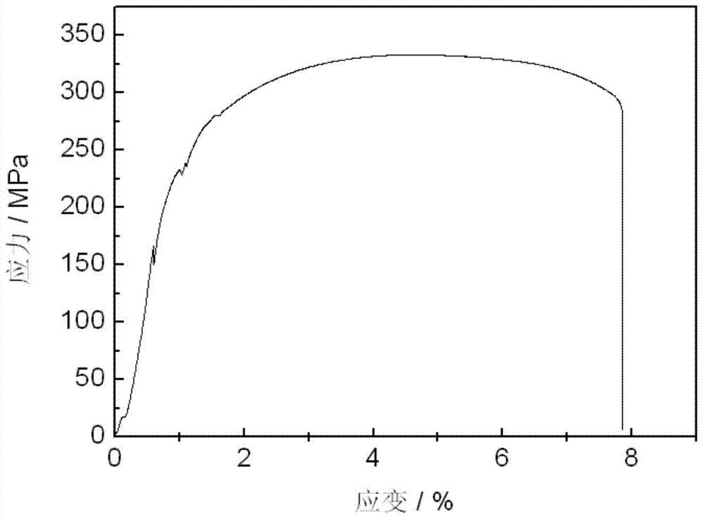 A heat treatment strengthened high-strength cast magnesium alloy and its preparation method