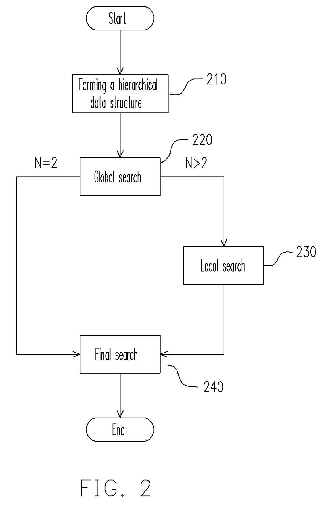 Method and apparatus for motion estimation