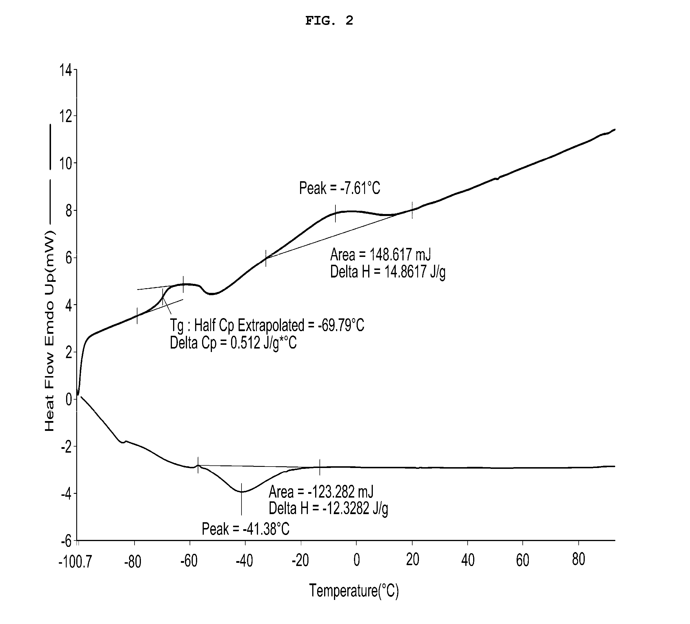 Novel bimetallic cobalt-aluminum adduct catalyst system for preparing high trans-1,4-polybutadiene