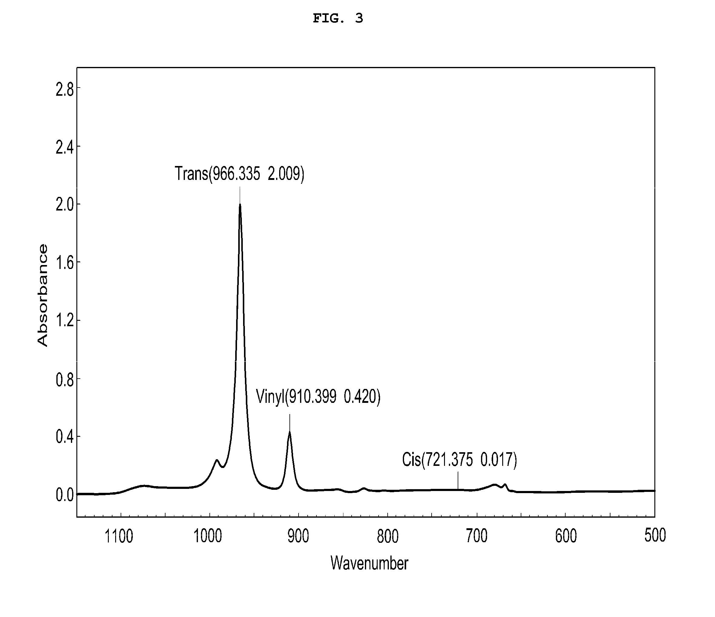 Novel bimetallic cobalt-aluminum adduct catalyst system for preparing high trans-1,4-polybutadiene