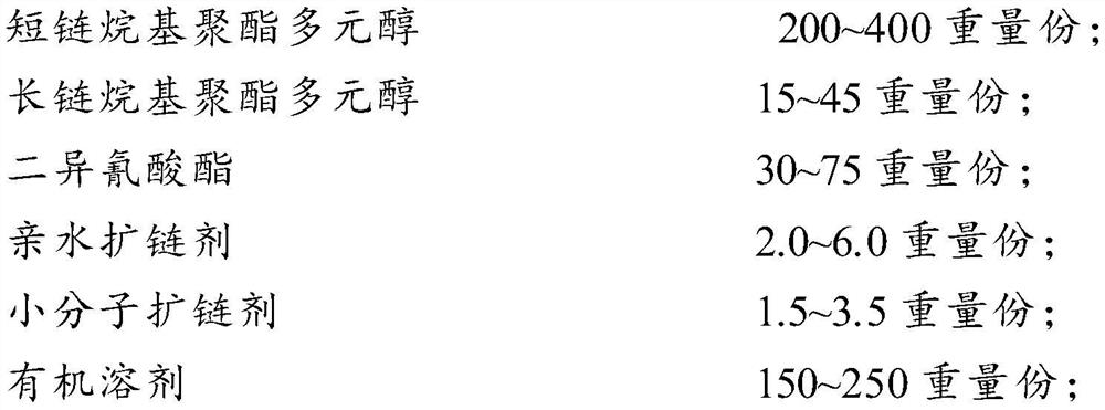 Long-chain alkyl polyester polyol, waterborne polyurethane emulsion and preparation methods thereof