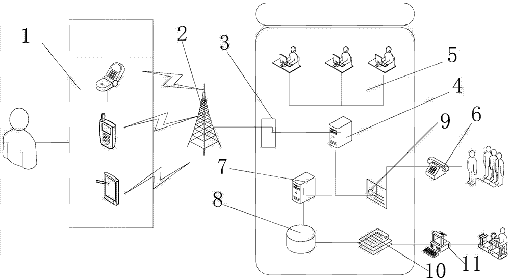 System and method for quickly handling dangerous chemical accident