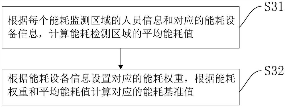 Office building independent room energy consumption collecting, monitoring, analysis and alarming system