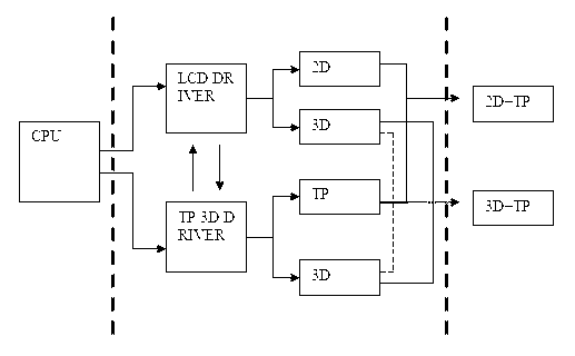 Touch 3D (three-dimensional) display module