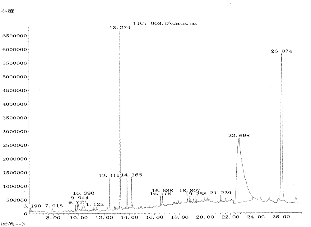 Extraction separation and identification method of chemical components of stem of Cymbaria dahurica