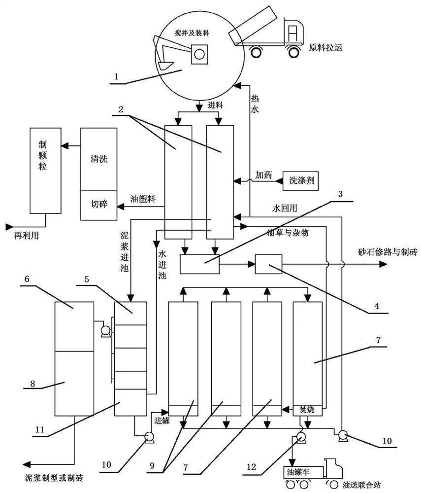 A thermal washing treatment method for oil waste