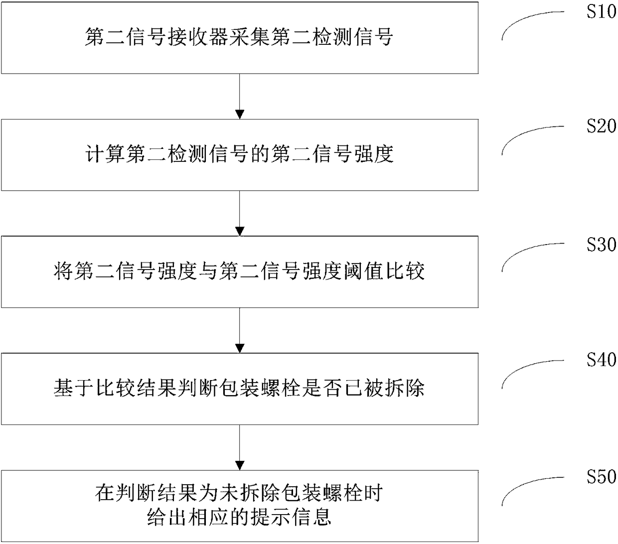 Method and system for detecting whether packaging bolts of a washing device are removed