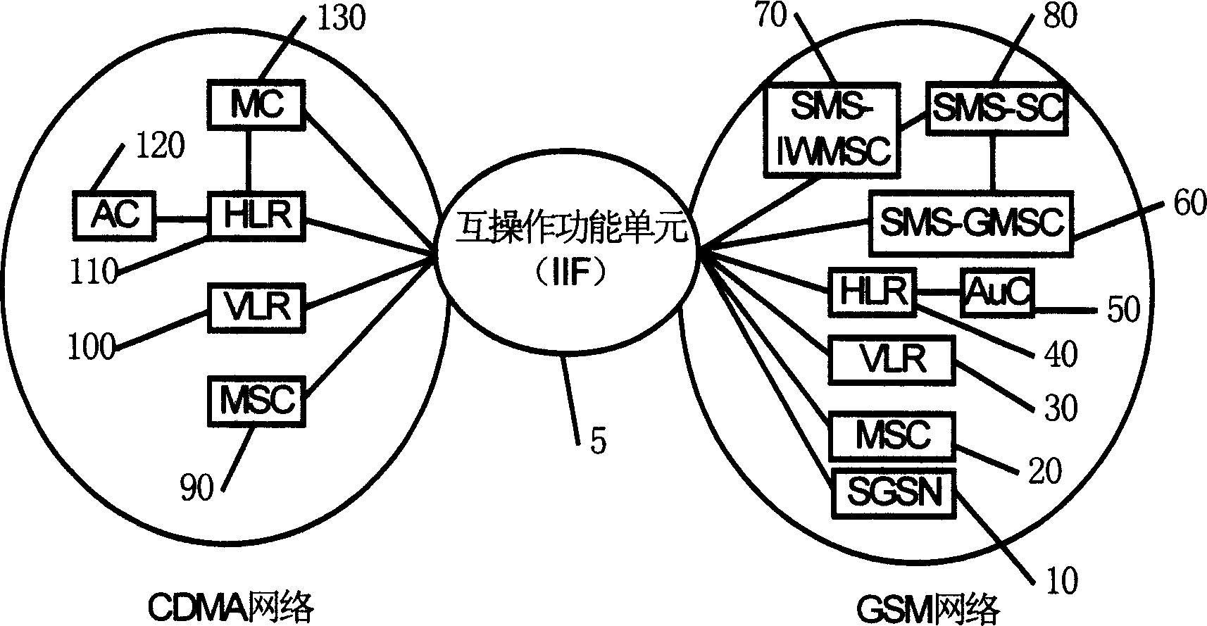 Complement service active method and device of mobile communicaton network