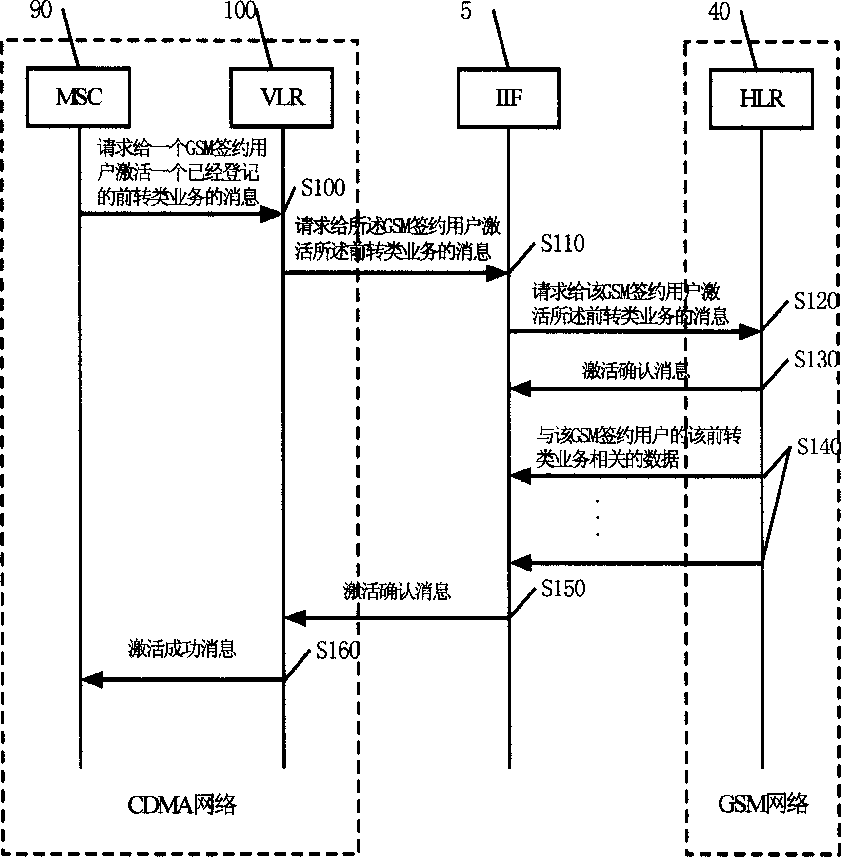 Complement service active method and device of mobile communicaton network