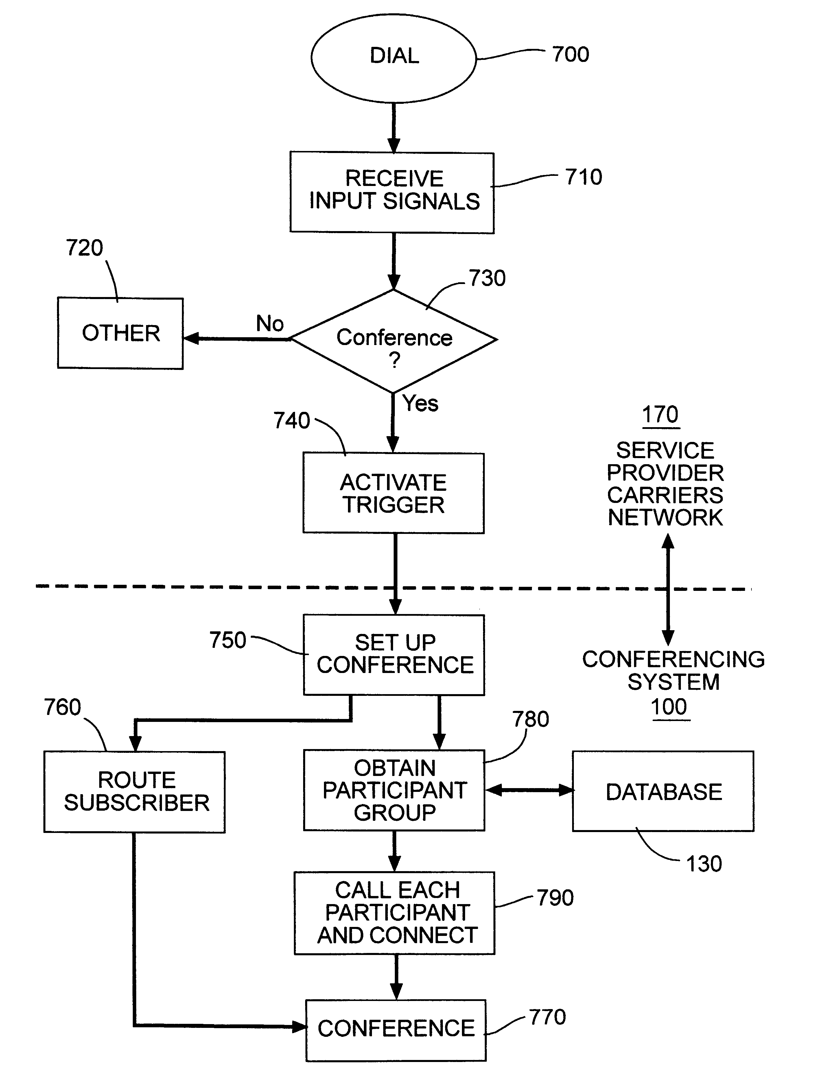 Method for reservation-less instant group conferencing